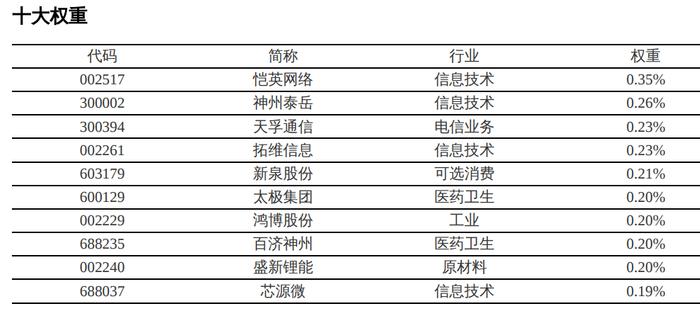 共享基经丨读懂宽基ETF（三）：中证2000指数VS国证2000指数