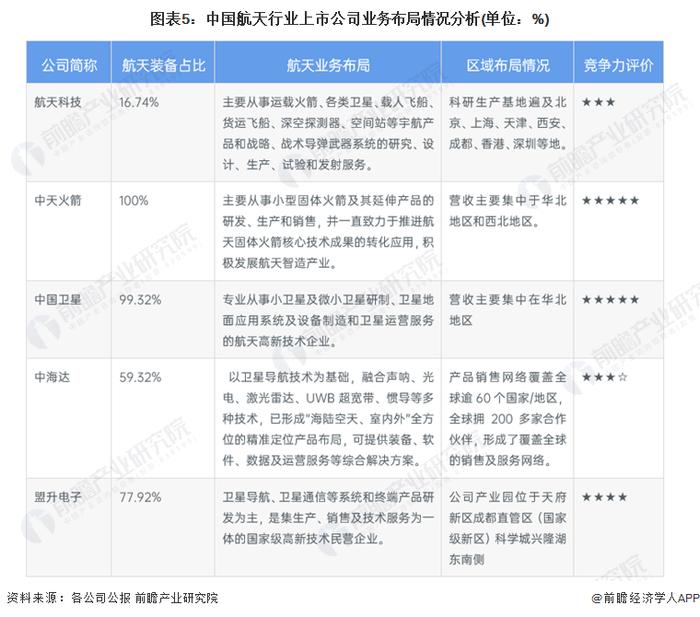 历史首次！中国民营火箭发射成功【附中国火箭行业分析】