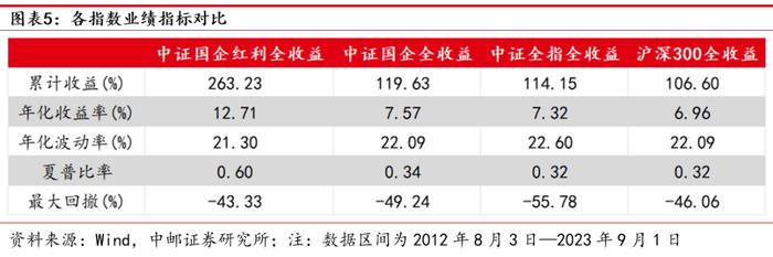 中邮·策略|红利投资正当时：华安国企红利ETF投资价值分析