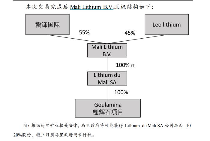 1.38亿美元增资非洲马里项目，赣锋锂业或首次实现锂矿产品并表