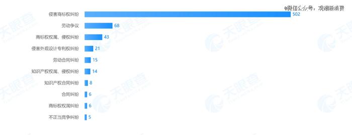 功能性食品的下一站是什么？