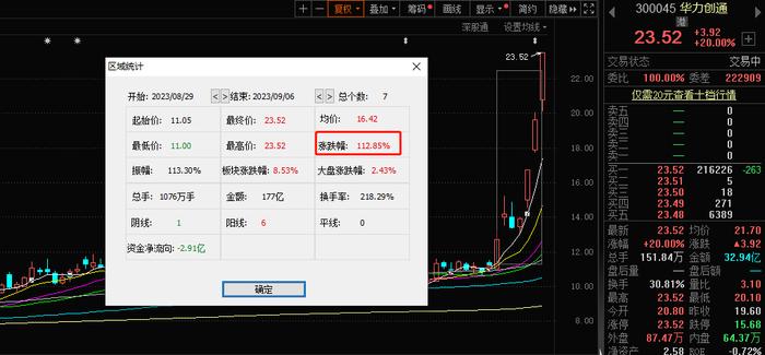 龙头20cm涨停，7天股价翻倍！一文看懂卫星通信前世今生及产业链