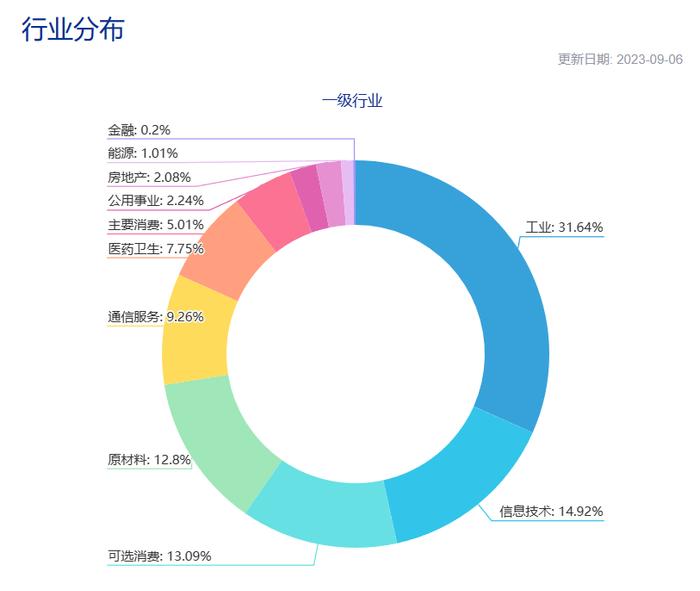 共享基经丨读懂宽基ETF（三）：中证2000指数VS国证2000指数