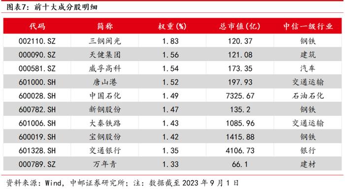 中邮·策略|红利投资正当时：华安国企红利ETF投资价值分析