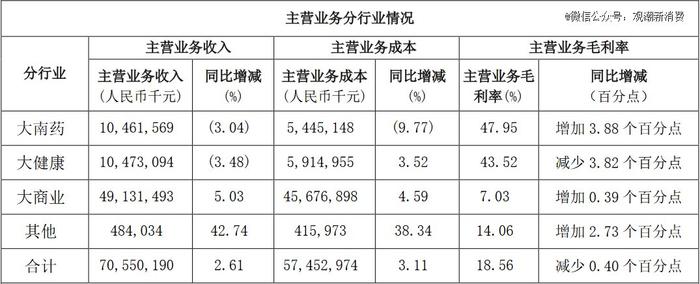 功能性食品的下一站是什么？