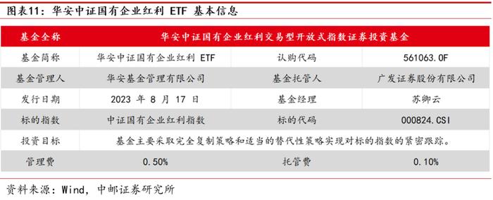 中邮·策略|红利投资正当时：华安国企红利ETF投资价值分析