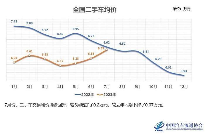 以前一年挣套房，现在600平米展厅一年才挣1万元！新车价格厮杀震动二手车市场调查