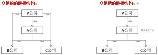 同一控制下股权划转会计处理问题简析