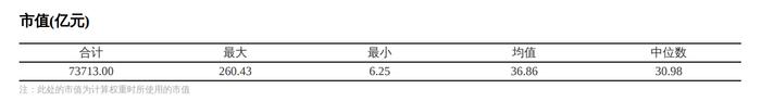 共享基经丨读懂宽基ETF（三）：中证2000指数VS国证2000指数