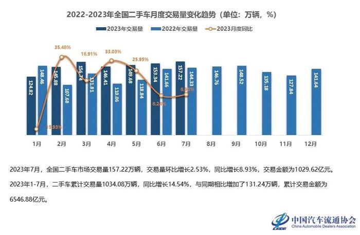 以前一年挣套房，现在600平米展厅一年才挣1万元！新车价格厮杀震动二手车市场调查