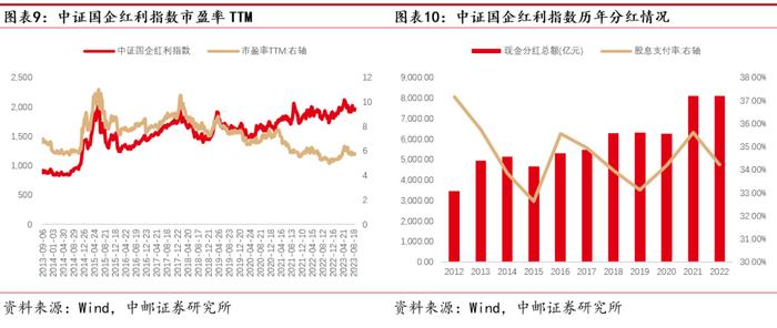 中邮·策略|红利投资正当时：华安国企红利ETF投资价值分析