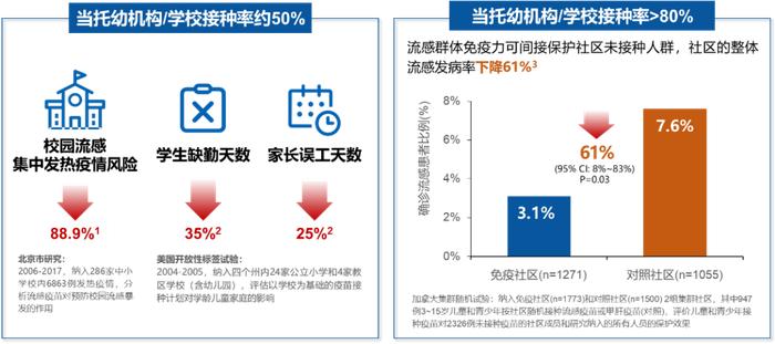 流感临近高发季，疫苗接种可以安排上了~