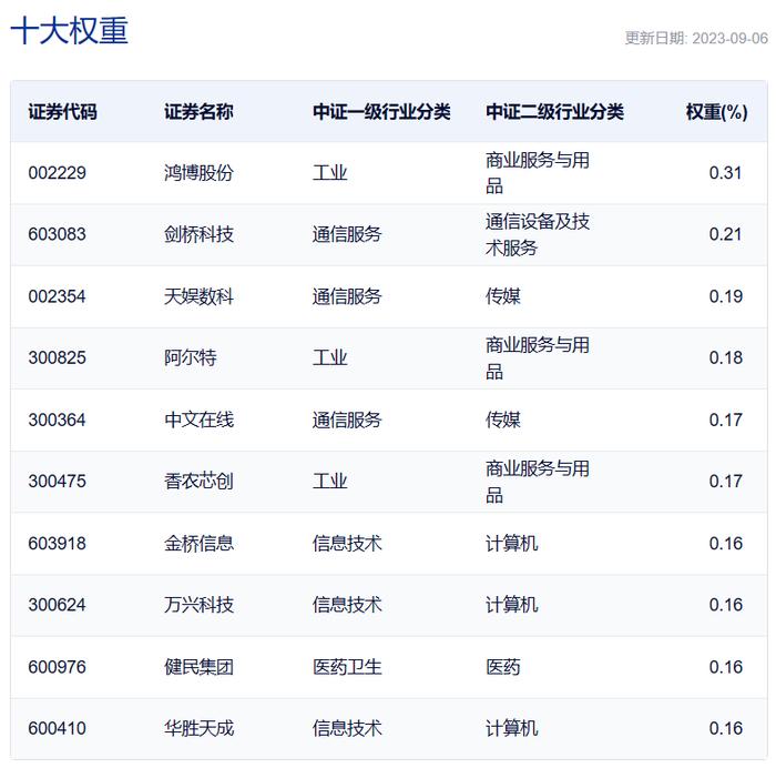 共享基经丨读懂宽基ETF（三）：中证2000指数VS国证2000指数