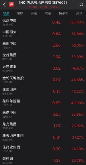 内地房企大爆发，融创股价两天翻倍，中国恒大狂飙70%，揭秘背后“巧合”的资本市场安排，深交所堪称神助