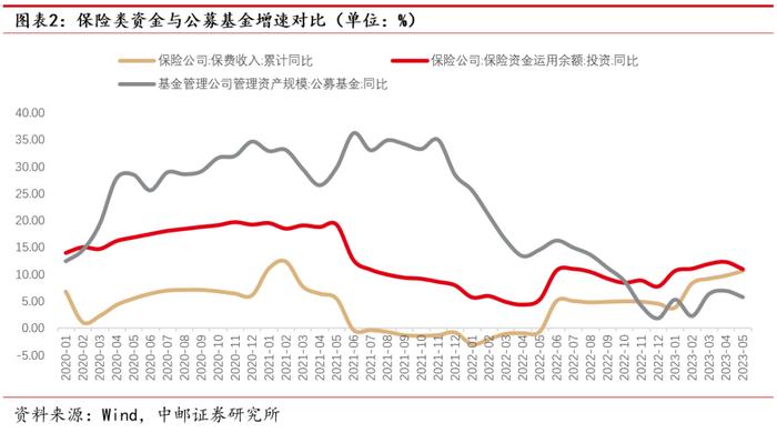 中邮·策略|红利投资正当时：华安国企红利ETF投资价值分析