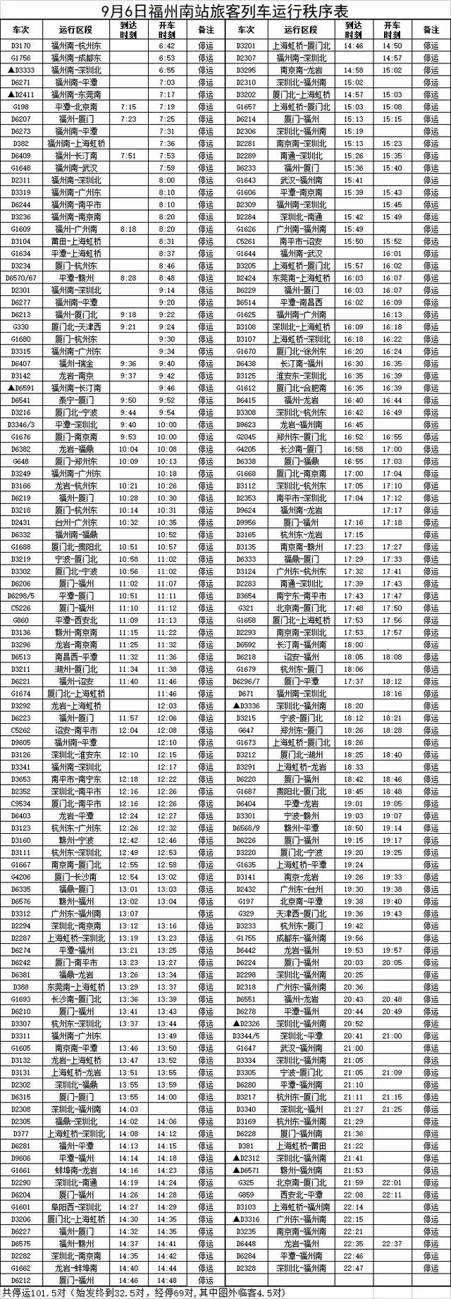 受持续暴雨影响 福州地铁火车停运、航班取消 中小学停课