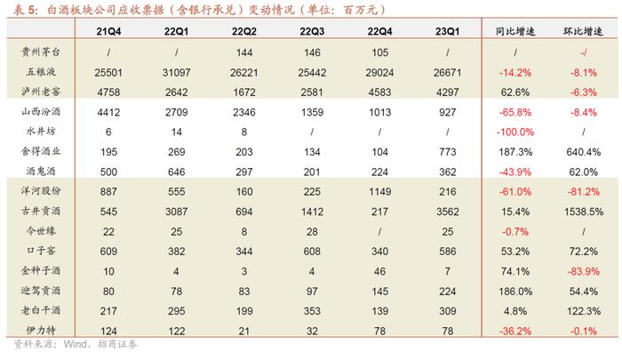 【招商食品|中报总结】白酒经营分化，食品复苏回暖可期——食品饮料23中报总结