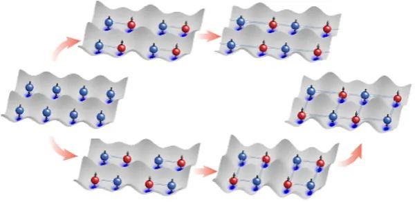 中国科学院量子信息与量子科技创新研究院在可扩展多体纠缠态的制备和测控方面取得重要进展