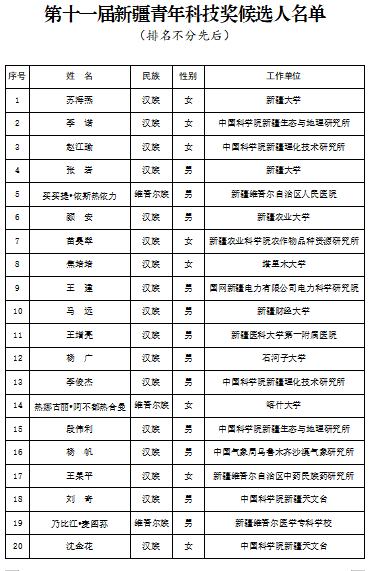 第十一届新疆青年科技奖评选结果公示