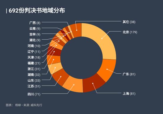 兼职6小时赔了13万，网约车商业险Bug待化解