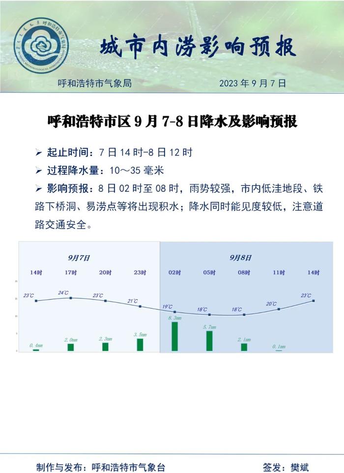 呼和浩特市区9月7-8日降水及影响预报