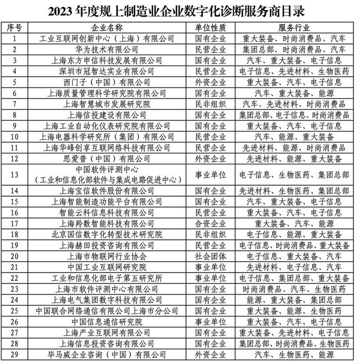 半导体设备“链主”带动4家国产供应商IPO?上海制造业靠数字化硬核争先