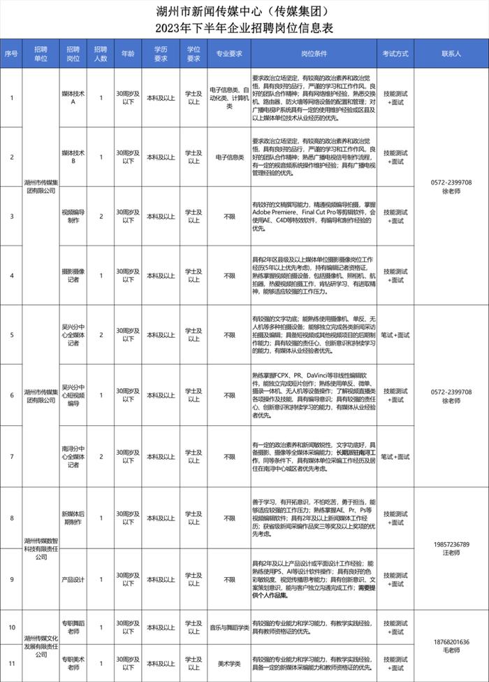 湖州市新闻传媒中心（传媒集团）招人啦！