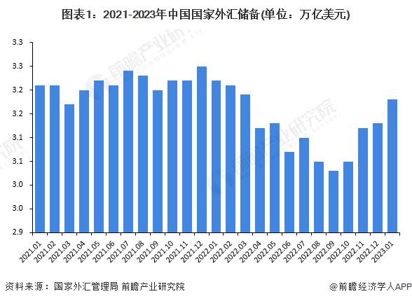 环比减少441.7亿美元！8月末我国外汇储备余额降至3.16万亿美元【附中国金融行业外汇市场分析】