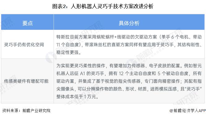 2023年全球人形机器人行业发展趋势分析 人形机器人应用市场将由细分领域突破到通用型【组图】