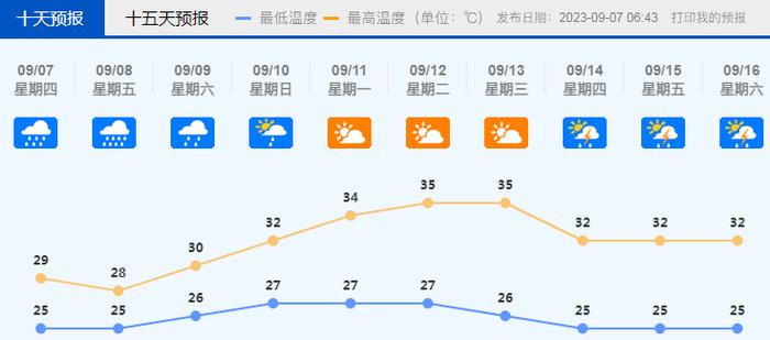 警惕台风“海葵”残余环流影响！广东多地暴雨预警！佛山的雨要持续至……