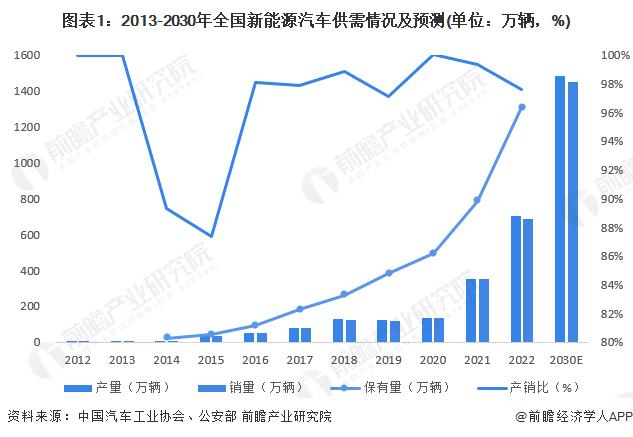 豪掷1100亿欧元激励车企！德国总理：不要被中国吓到【附新能源汽车市场预测】