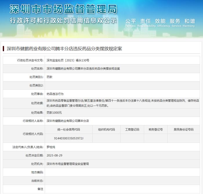 深圳市健鹏药业有限公司腾丰分店违反药品分类摆放规定案