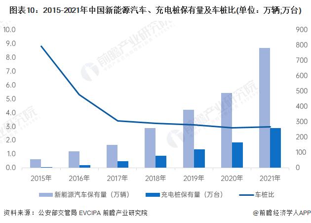 超快充覆盖百城！预计2027年小鹏将建成5000座超快充站【附充电桩市场供需情况】