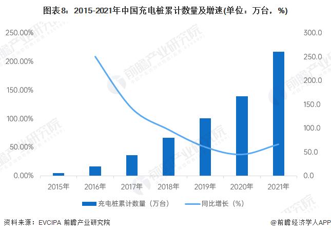 超快充覆盖百城！预计2027年小鹏将建成5000座超快充站【附充电桩市场供需情况】