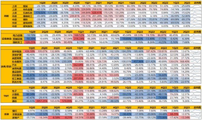 半年度小考！哪些板块和行业交出了令人满意的答卷？