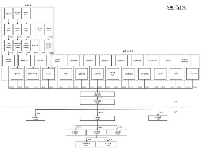 70后江苏姐妹将收获首个IPO，估值近6亿美元