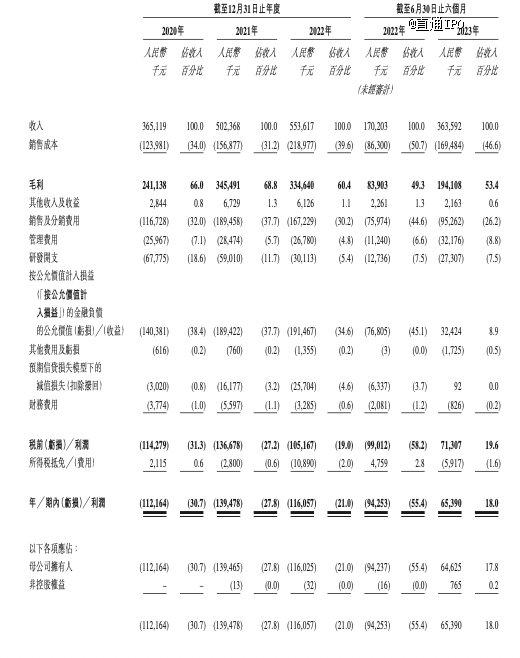 70后江苏姐妹将收获首个IPO，估值近6亿美元