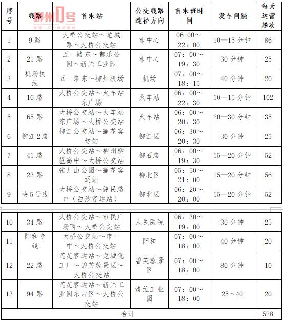 要搭班车的注意了！柳州汽车总站102条客运班线将分流