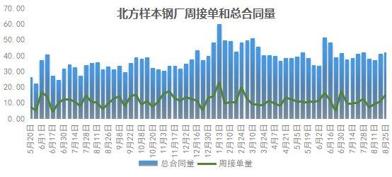 九月份国内无缝管市场窄幅震荡