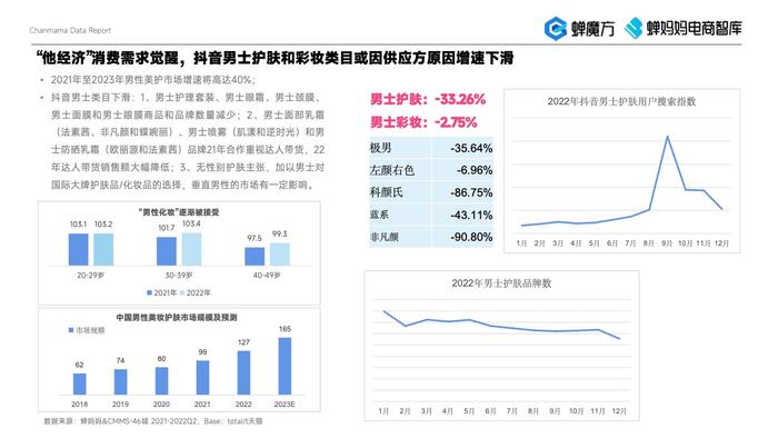 蝉妈妈：2023年美妆直播电商报告