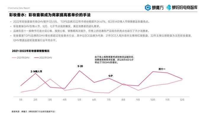 蝉妈妈：2023年美妆直播电商报告