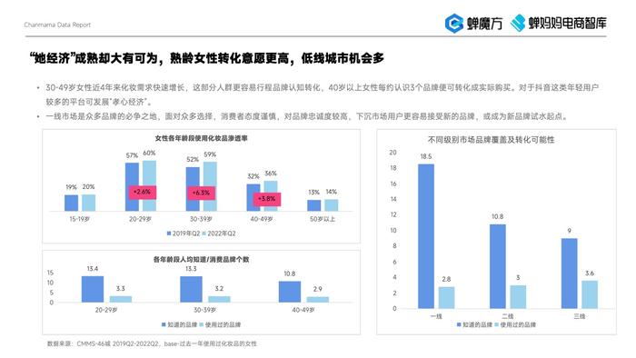 蝉妈妈：2023年美妆直播电商报告