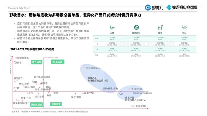 蝉妈妈：2023年美妆直播电商报告