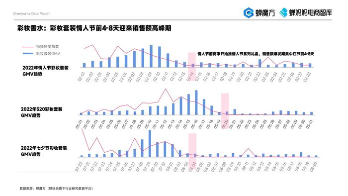 蝉妈妈：2023年美妆直播电商报告