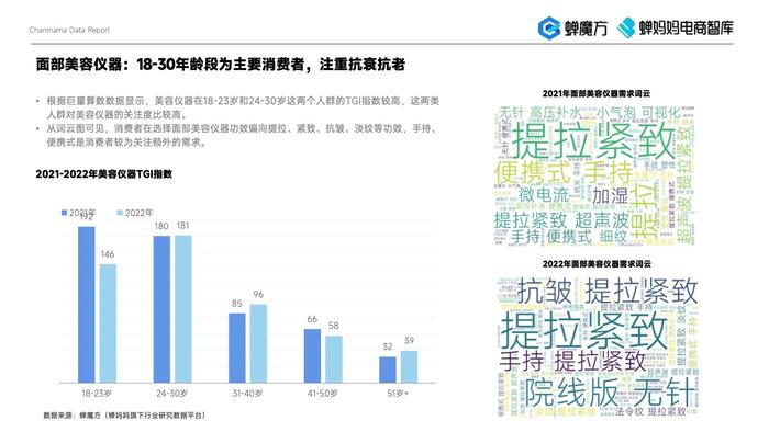 蝉妈妈：2023年美妆直播电商报告