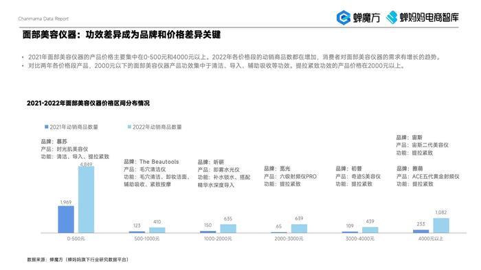 蝉妈妈：2023年美妆直播电商报告