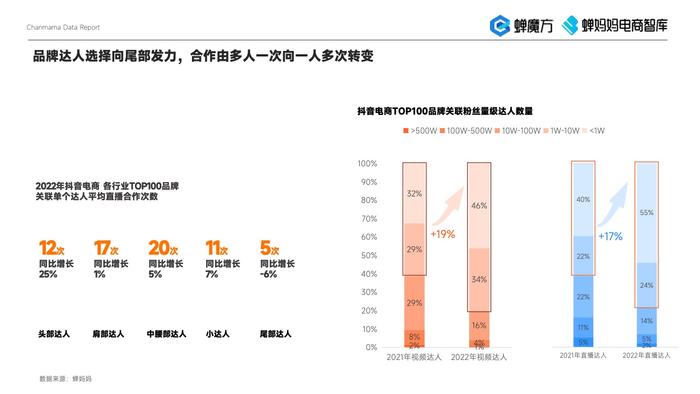 蝉妈妈：2023年美妆直播电商报告