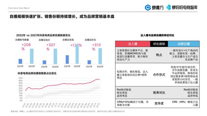 蝉妈妈：2023年美妆直播电商报告