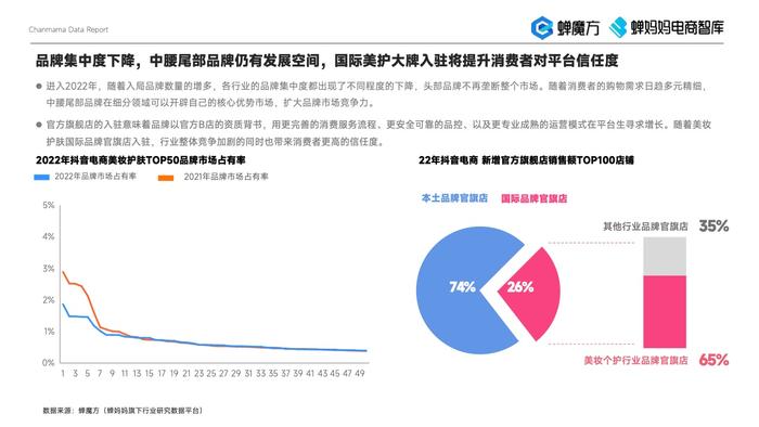 蝉妈妈：2023年美妆直播电商报告