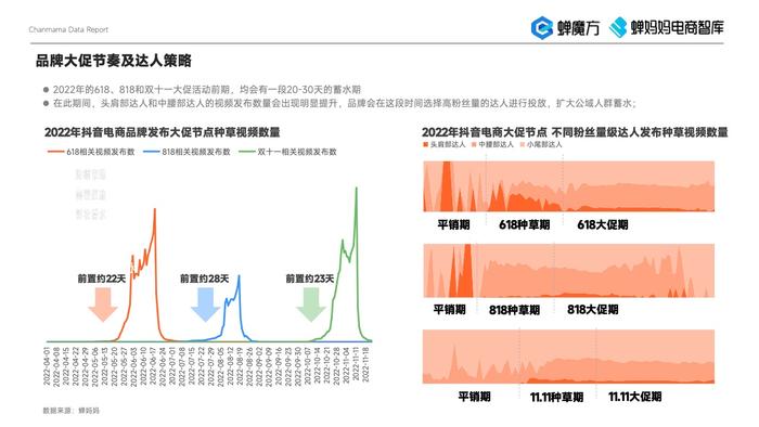 蝉妈妈：2023年美妆直播电商报告